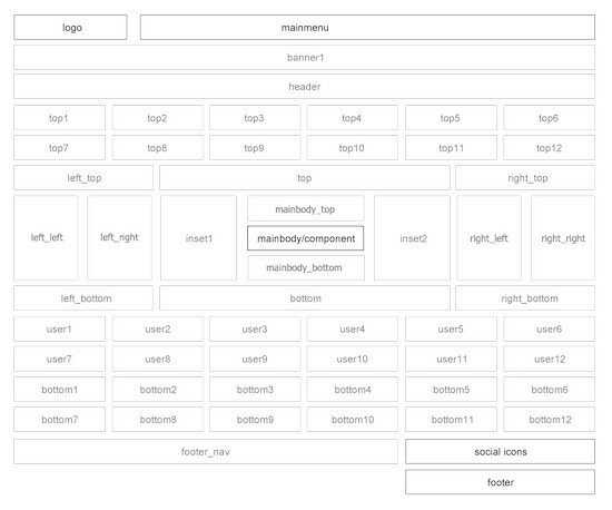 Позиции модулей в шаблоне GK appPhone