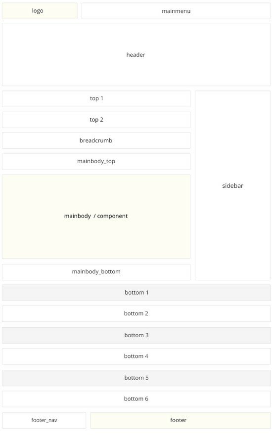 Возможные варианты установки модулей в шаблоне GK Simplicity